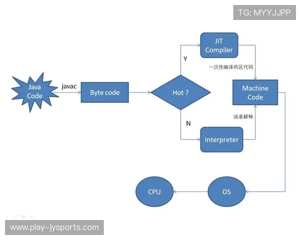 PHP 8.4 JIT编译器性能优化分析与测试结果对比