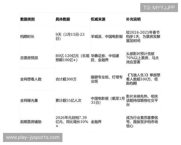 2026年精彩电影全程攻略一览 新片上映日期与热门影片推荐