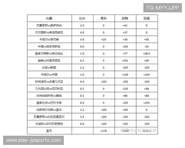 足球投注技巧与比分分析技巧：如何精准预测比赛结果提高投注成功率